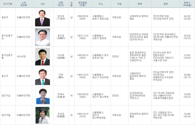 21 대 국회의원 명단