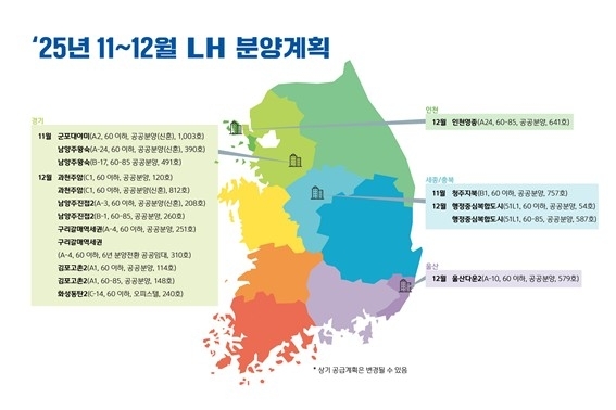 LH, 11∼12월 수도권 포함 전국에 공공분양 7천가구 공급